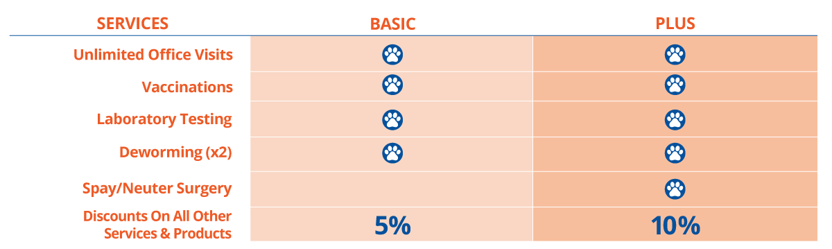 total-care-puppy-plans total-care-puppy-plans